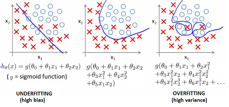 07_Regularization
